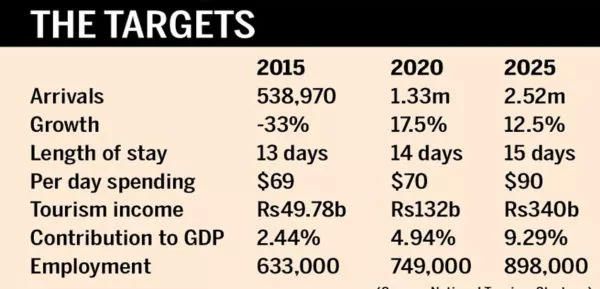 The-Targets